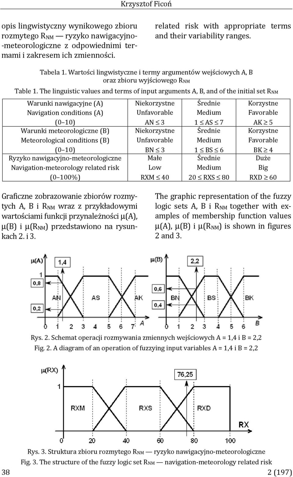 The linguistic values and terms of input arguments A, B, and of the initial set RNM Warunki nawigacyjne (A) Navigation conditions (A) (0 10) Warunki meteorologiczne (B) Meteorological conditions (B)