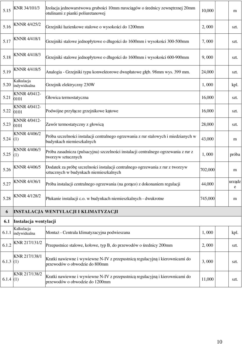 5.19 KNNR 4/418/5 Analogia - Grzejniki typu konwektorowe dwupłatowe głęb. 98mm wys. 399 mm. 24,000 szt. 5.20 indywidualna Grzejnik elektryczny 230W 1, 000 kpl. 5.21 5.22 5.23 5.24 5.