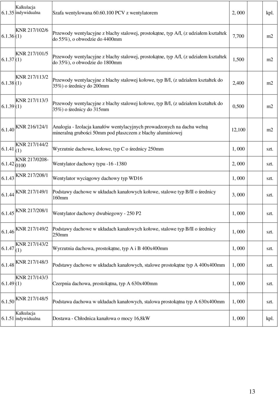 1.39 Przewody wentylacyjne z blachy stalowej kołowe, typ B/I, (z udziałem kształtek do 35%) o średnicy do 315mm 0,500 m2 KNR 216/124/1 Analogia - Izolacja kanałów wentylacyjnych prowadzonych na dachu