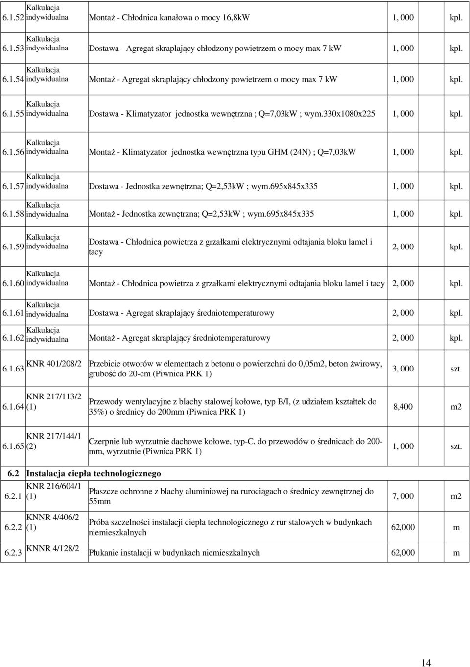 6.1.57 indywidualna Dostawa - Jednostka zewnętrzna; Q=2,53kW ; wym.695x845x335 1, 000 kpl. 6.1.58 indywidualna Montaż - Jednostka zewnętrzna; Q=2,53kW ; wym.695x845x335 1, 000 kpl. 6.1.59 indywidualna Dostawa - Chłodnica powietrza z grzałkami elektrycznymi odtajania bloku lamel i tacy 2, 000 kpl.