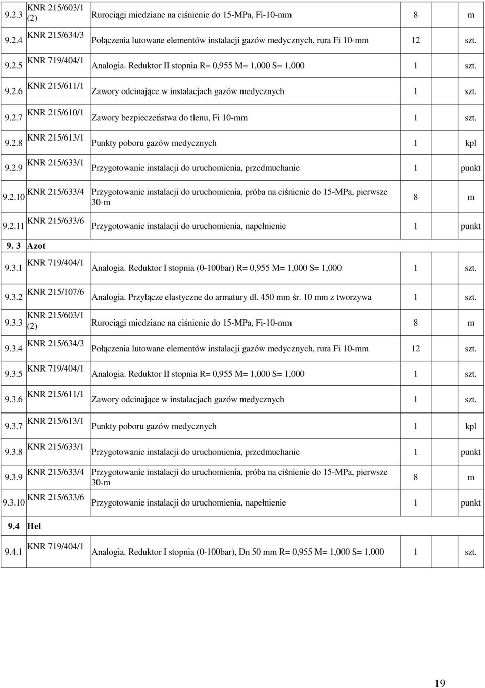 9.2.8 KNR 215/613/1 Punkty poboru gazów medycznych 1 kpl 9.2.9 KNR 215/633/1 Przygotowanie instalacji do uruchomienia, przedmuchanie 1 punkt KNR 215/633/4 Przygotowanie instalacji do uruchomienia, próba na ciśnienie do 15-MPa, pierwsze 9.