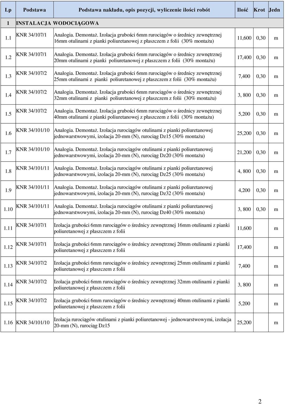 Izolacja grubości 6mm rurociągów o średnicy zewnętrznej 20mm otulinami z pianki poliuretanowej z płaszczem z folii (30% montażu) 17,400 0,30 m 1.3 KNR 34/107/2 Analogia. Demontaż.