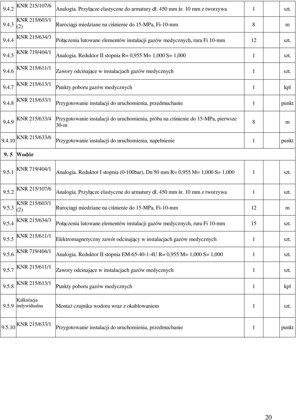 4.8 KNR 215/633/1 Przygotowanie instalacji do uruchomienia, przedmuchanie 1 punkt 9.4.9 KNR 215/633/4 Przygotowanie instalacji do uruchomienia, próba na ciśnienie do 15-MPa, pierwsze 30-m 8 m 9.4.10 KNR 215/633/6 Przygotowanie instalacji do uruchomienia, napełnienie 1 punkt 9.