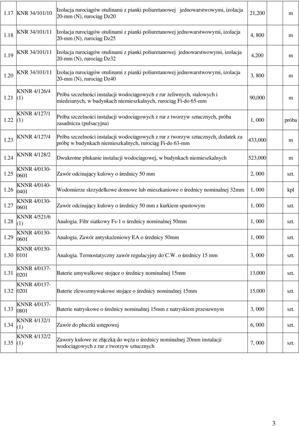 jednowarstwowymi, izolacja 20-mm (N), rurociąg Dz32 KNR 34/101/11 Izolacja rurociągów otulinami z pianki poliuretanowej jednowarstwowymi, izolacja 20-mm (N), rurociąg Dz40 4, 800 m 4,200 m 3, 800 m 1.