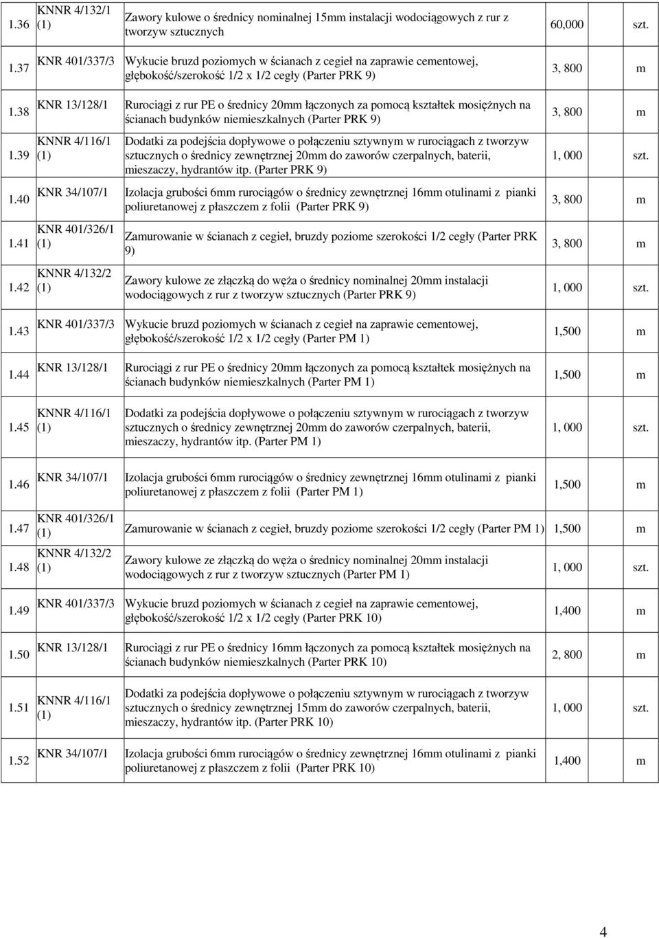 pomocą kształtek mosiężnych na ścianach budynków niemieszkalnych (Parter PRK 9) KNNR 4/116/1 Dodatki za podejścia dopływowe o połączeniu sztywnym w rurociągach z tworzyw sztucznych o średnicy