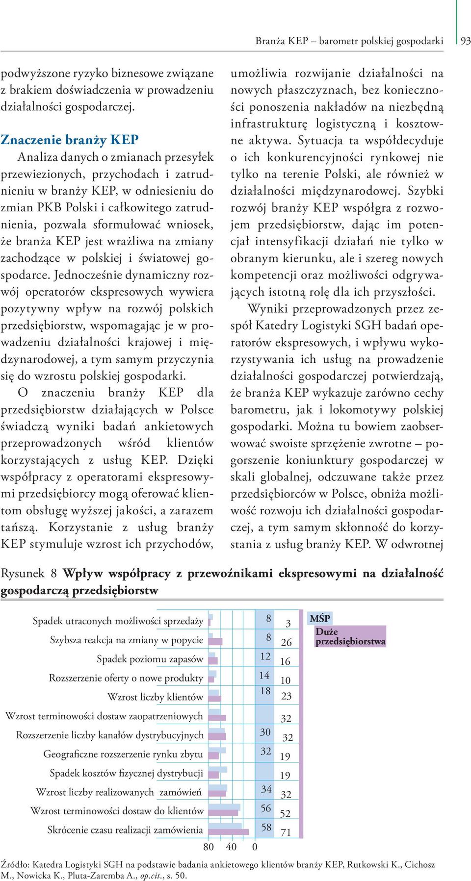 wniosek, że branża KEP jest wrażliwa na zmiany zachodzące w polskiej i światowej gospodarce.