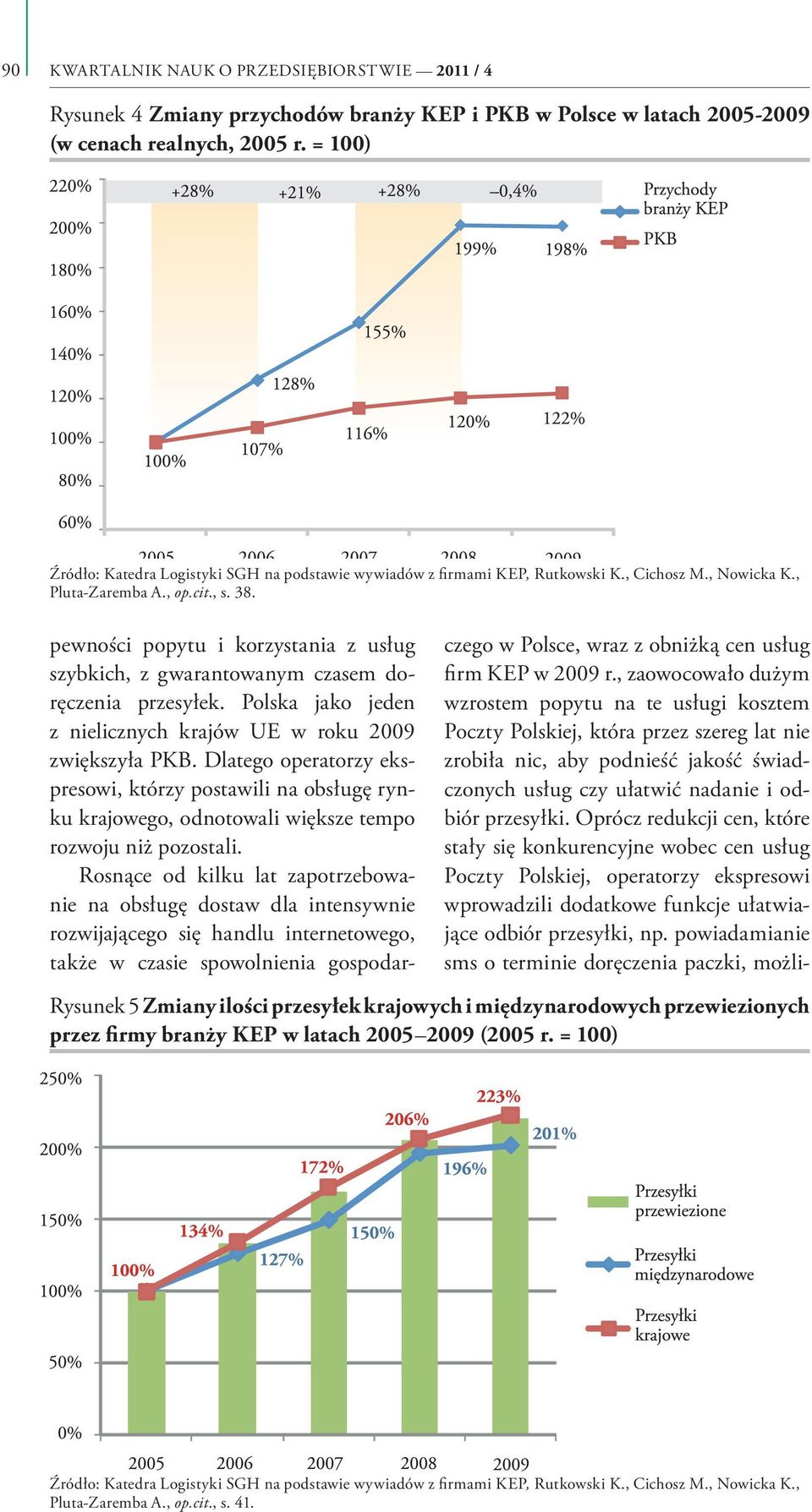 pewności popytu i korzystania z usług szybkich, z gwarantowanym czasem doręczenia przesyłek. Polska jako jeden z nielicznych krajów UE w roku 2009 zwiększyła PKB.