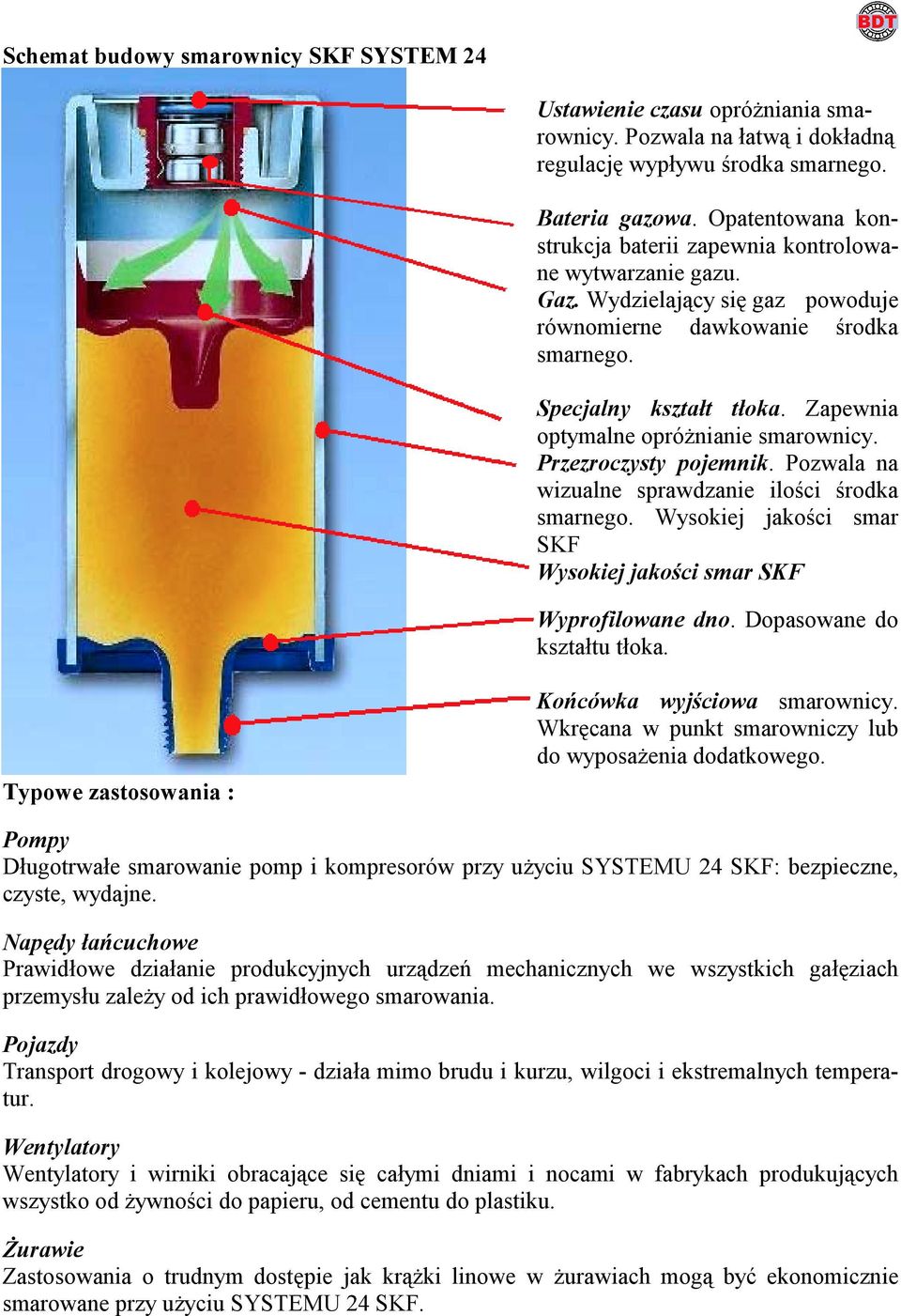 Zapewnia optymalne opróżnianie smarownicy. Przezroczysty pojemnik. Pozwala na wizualne sprawdzanie ilości środka smarnego. Wysokiej jakości smar SKF Wysokiej jakości smar SKF Wyprofilowane dno.