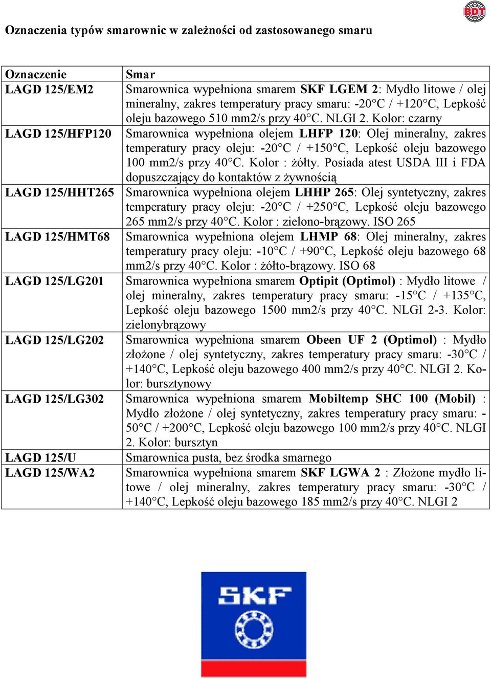 Kolor: czarny Smarownica wypełniona olejem LHFP 120: Olej mineralny, zakres temperatury pracy oleju: -20 C / +150 C, Lepkość oleju bazowego 100 mm2/s przy 40 C. Kolor : żółty.