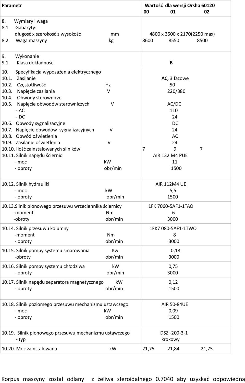 Obwody sygnalizacyjne 10.7. Napięcie obwodów sygnalizacyjnych V 10.8. Obwód oświetlenia 10.9. Zasilanie oświetlenia V 10.10. Ilość zainstalowanych silników 10.11.