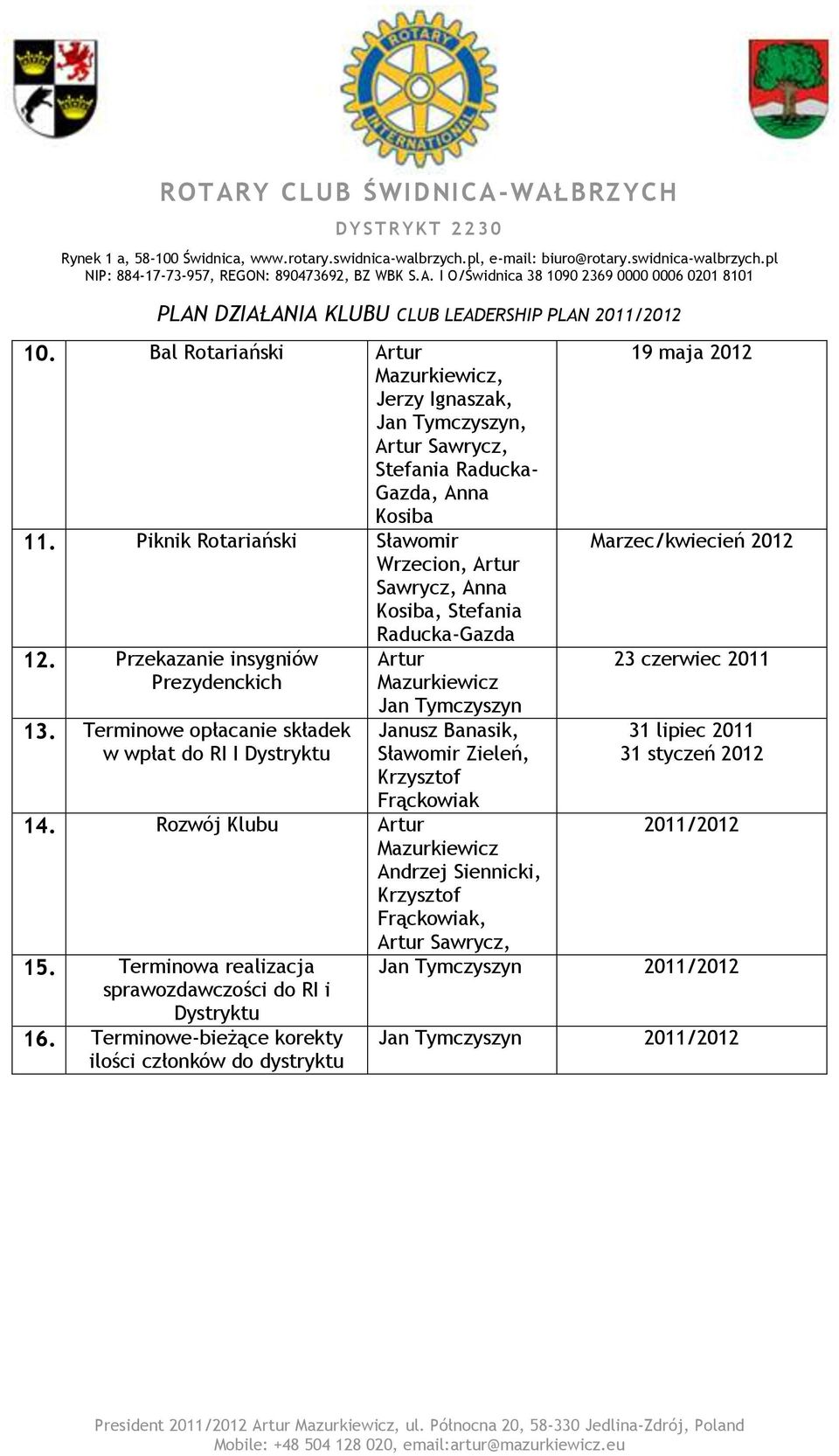 Terminowe opłacanie składek w wpłat do RI I Dystryktu Raducka-Gazda Artur Mazurkiewicz Jan Tymczyszyn Janusz Banasik, Sławomir Zieleń, Krzysztof Frąckowiak 14.