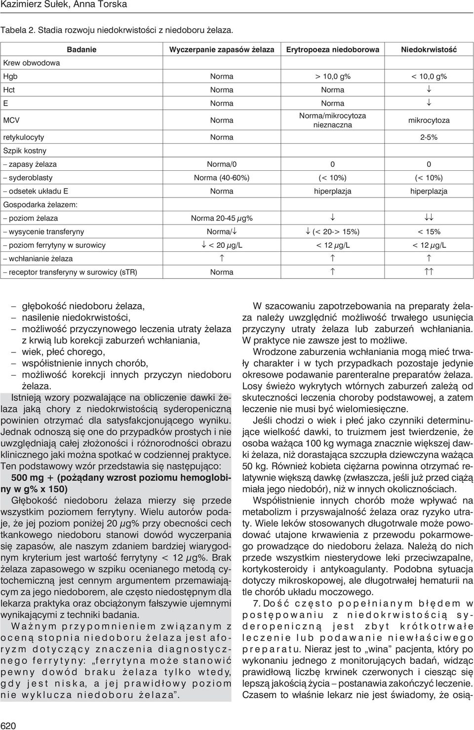 retykulocyty Norma 2-5% Szpik kostny zapasy żelaza Norma/0 0 0 syderoblasty Norma (40-60%) (< 10%) (< 10%) odsetek układu E Norma hiperplazja hiperplazja Gospodarka żelazem: poziom żelaza Norma 20-45