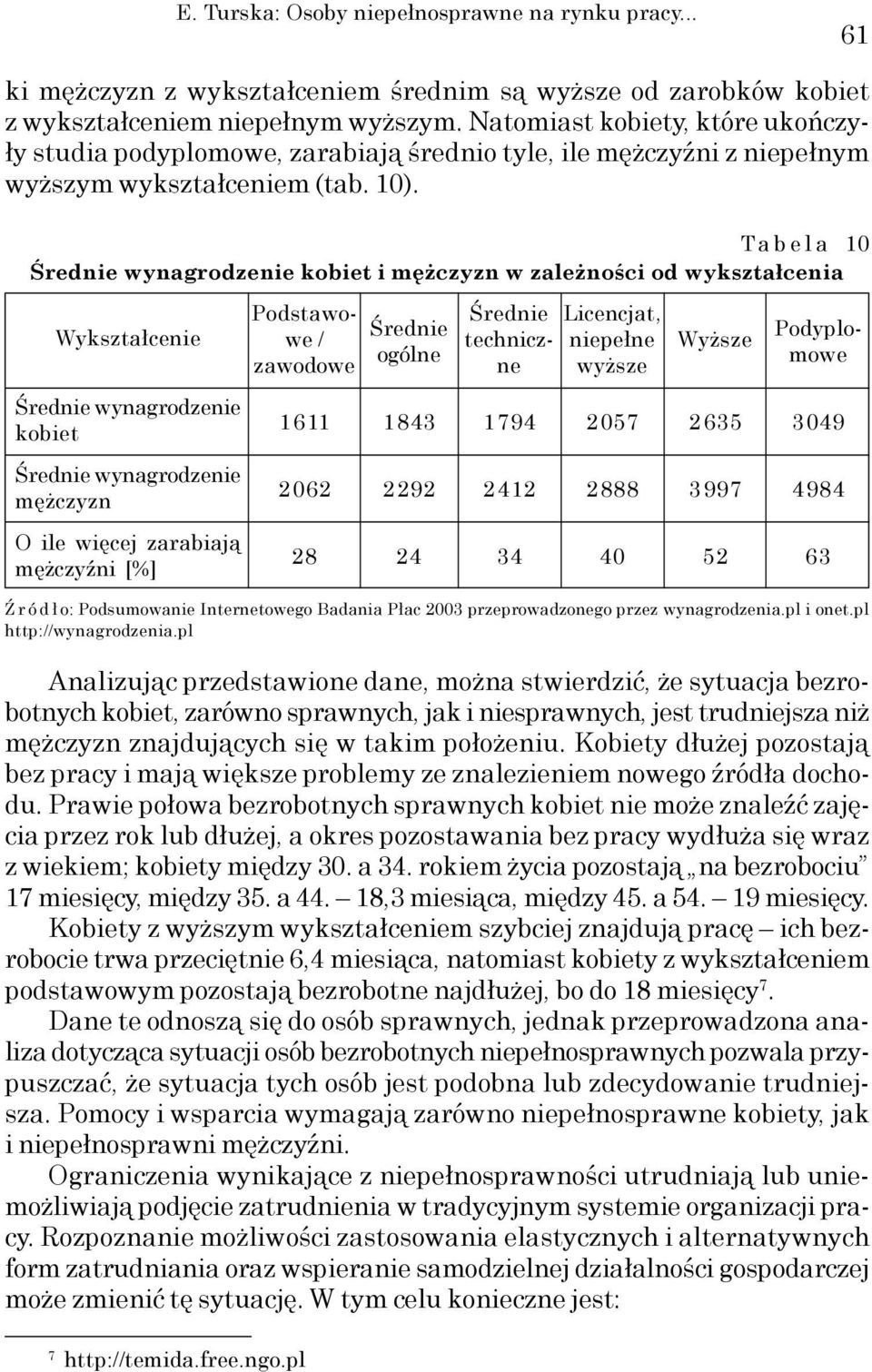 Tabela 10 Średnie wynagrodzenie kobiet i mężczyzn w zależności od wykształcenia Wykształcenie Podstawowe / zawodowe Średnie ogólne Licencjat, niepełne wyższe Wyższe Średnie techniczne Podyplomowe