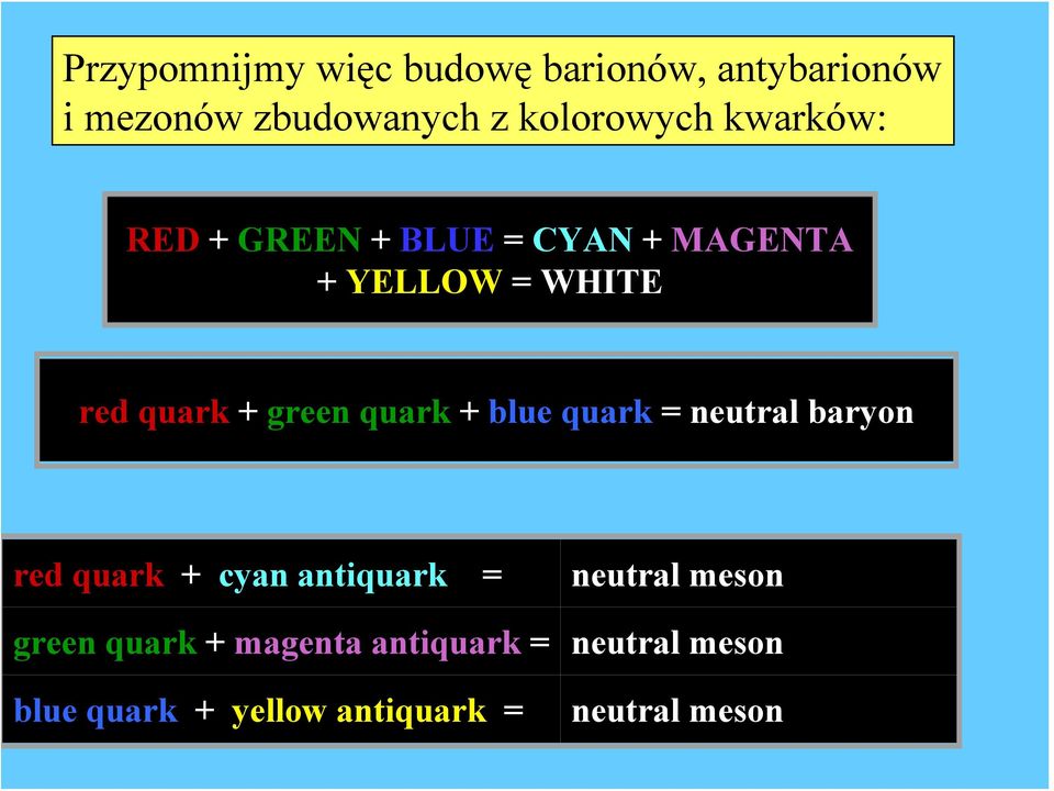 quark + blue quark = neutral baryon red quark + cyan antiquark = neutral meson