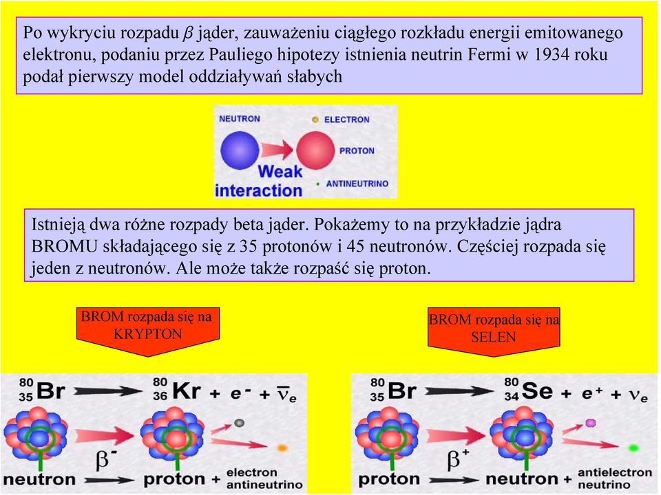 beta jąder. Pokażemy to na przykładzie jądra BROMU składającego się z 35 protonów i 45 neutronów.