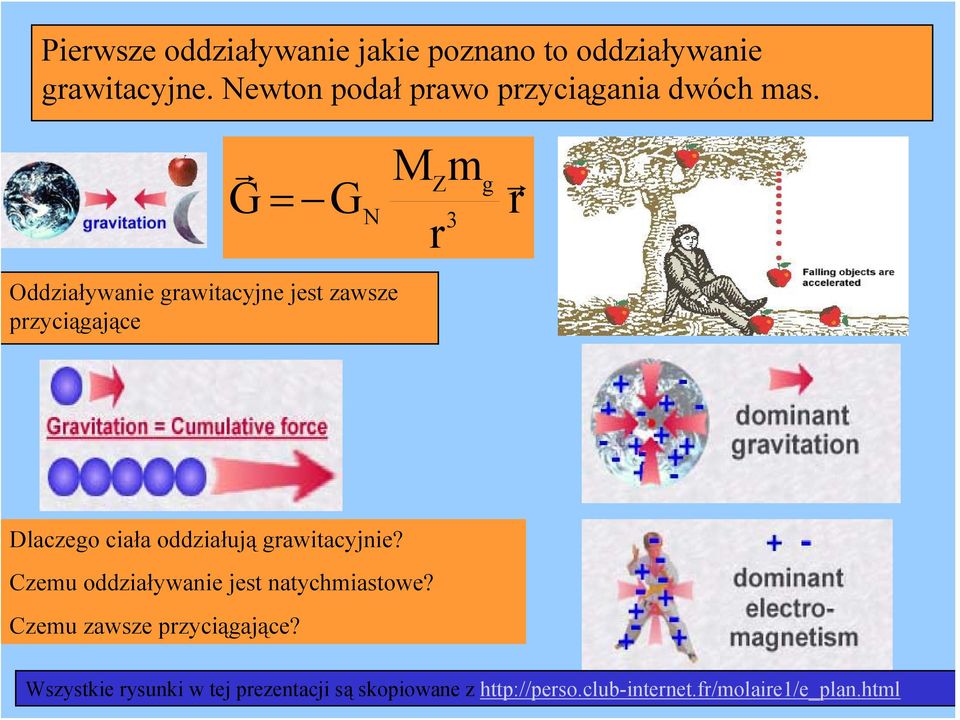 r MZm G = GN 3 r g r Oddziaływanie grawitacyjne jest zawsze przyciągające Dlaczego ciała oddziałują