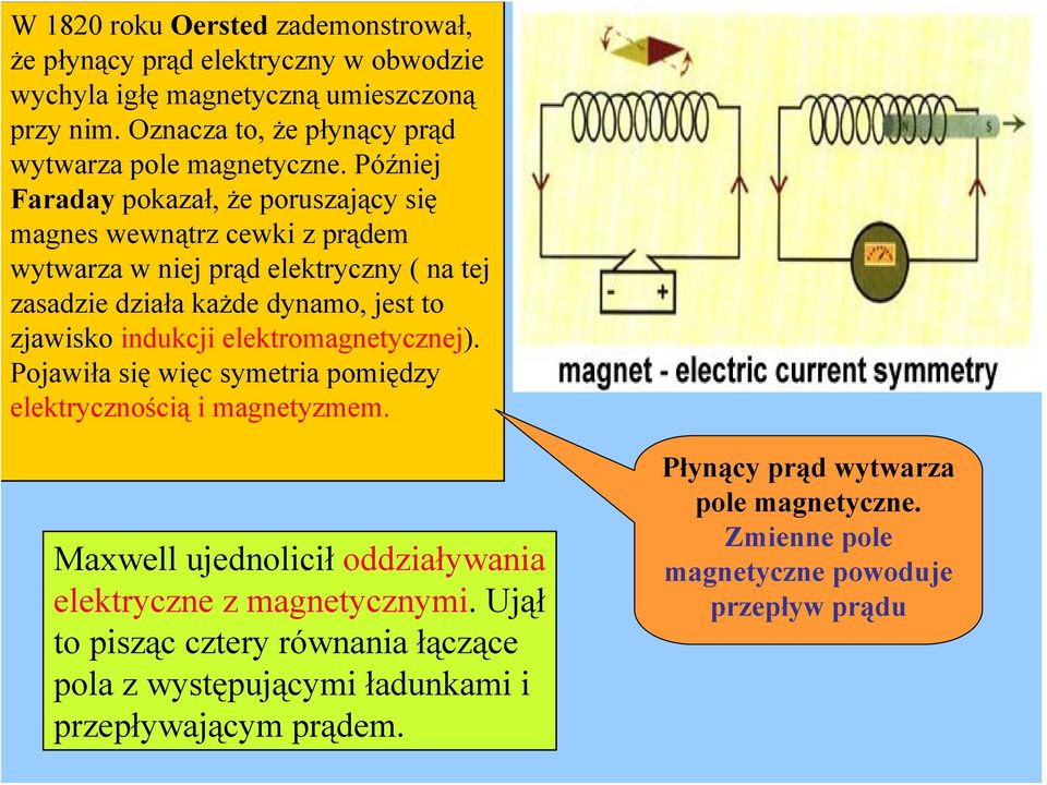 Później Faraday pokazał, że poruszający się magnes wewnątrz cewki z prądem wytwarza w niej prąd elektryczny ( na tej zasadzie działa każde dynamo, jest to zjawisko