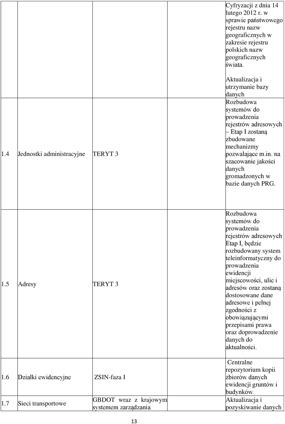 7 Sieci transportowe GBDOT wraz z krajowym systemem zarządzania Rozbudowa systemów do prowadzenia rejestrów adresowych Etap I, będzie rozbudowany system teleinformatyczny do prowadzenia ewidencji