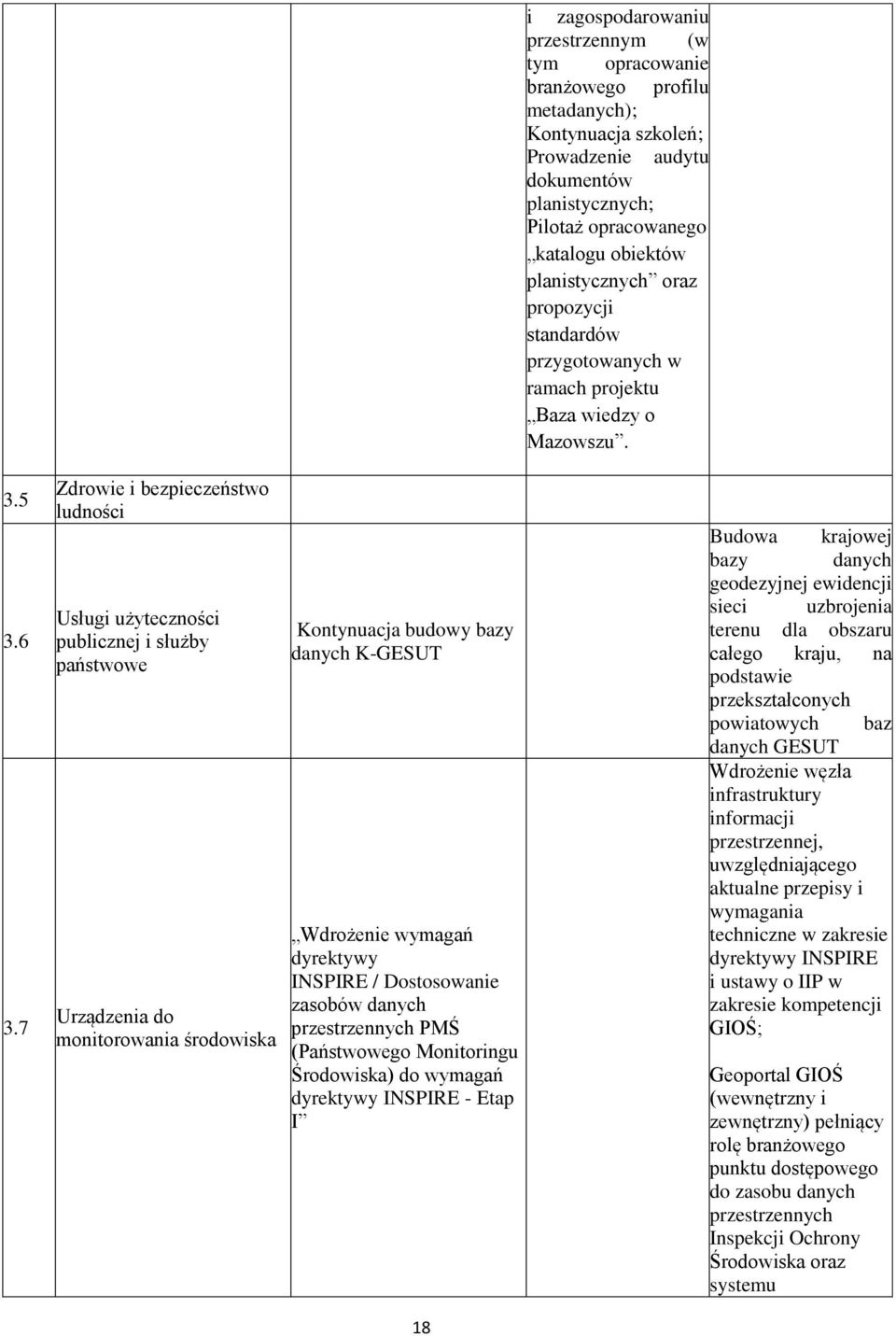 7 Zdrowie i bezpieczeństwo ludności Usługi użyteczności publicznej i służby państwowe Urządzenia do monitorowania środowiska Kontynuacja budowy bazy danych K-GESUT Wdrożenie wymagań dyrektywy INSPIRE