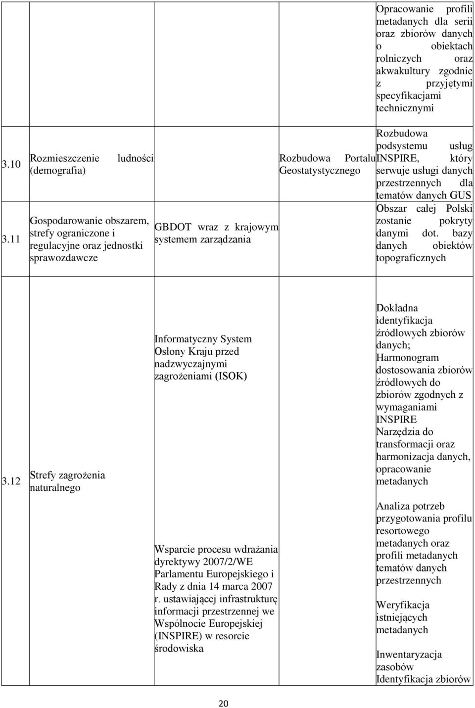 Geostatystycznego serwuje usługi danych przestrzennych dla tematów danych GUS Obszar całej Polski zostanie pokryty GBDOT wraz z krajowym danymi dot.