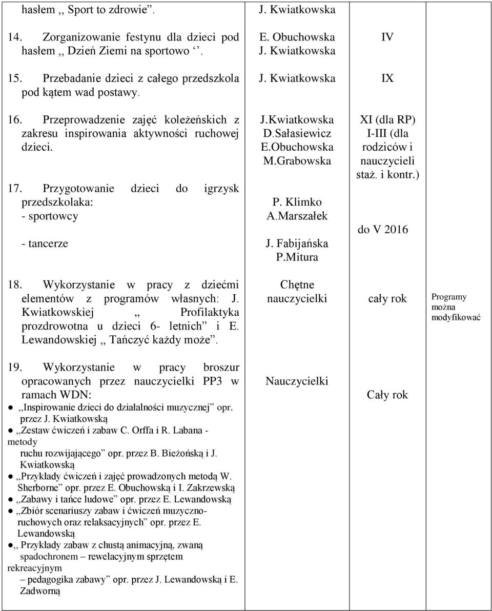 Przygotowanie dzieci do igrzysk przedszkolaka: - sportowcy - tancerze J.Kwiatkowska D.Sałasiewicz E.Obuchowska M.Grabowska P. Klimko A.Marszałek J. Fabijańska P.