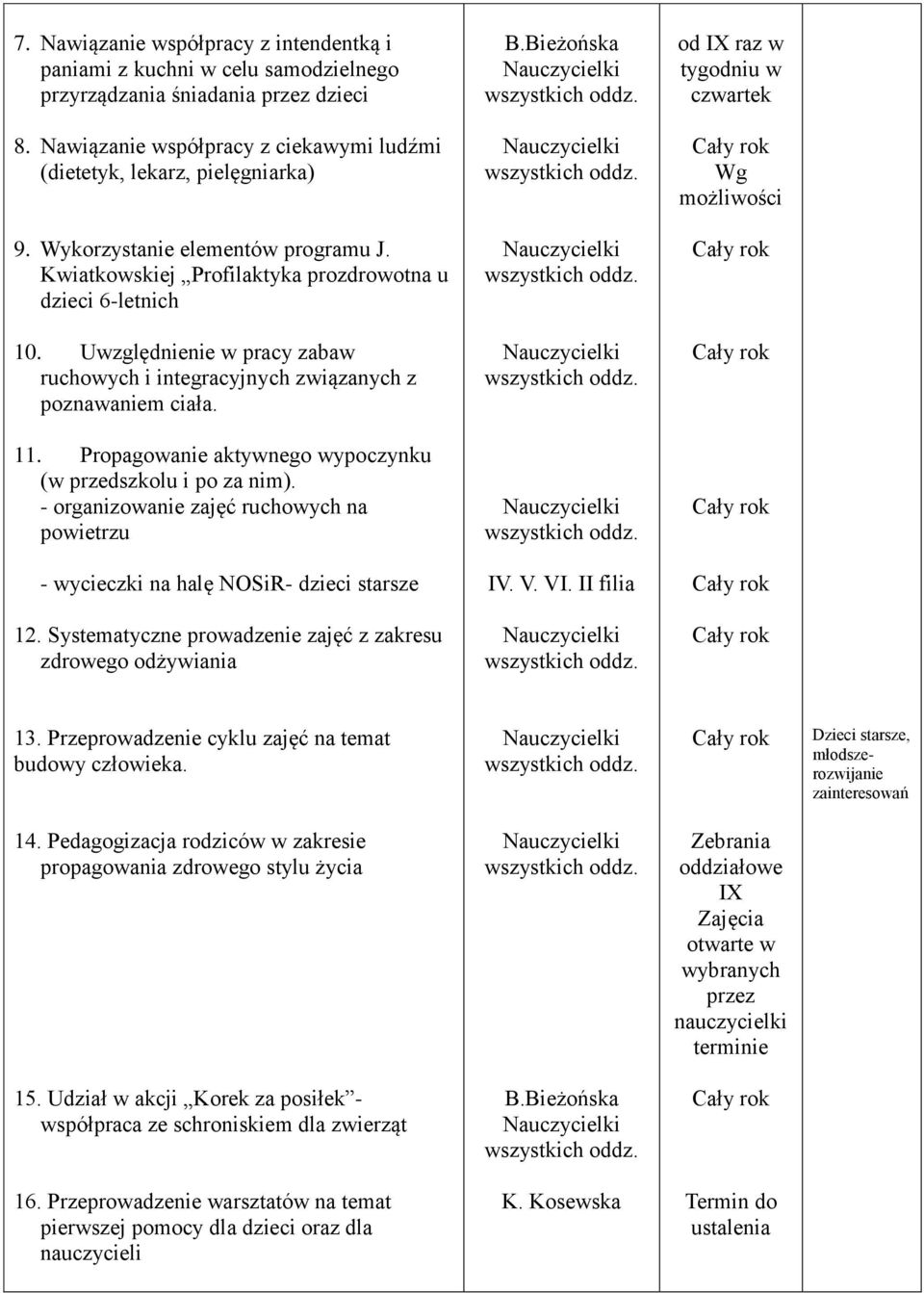 Uwzględnienie w pracy zabaw ruchowych i integracyjnych związanych z poznawaniem ciała. 11. Propagowanie aktywnego wypoczynku (w przedszkolu i po za nim).