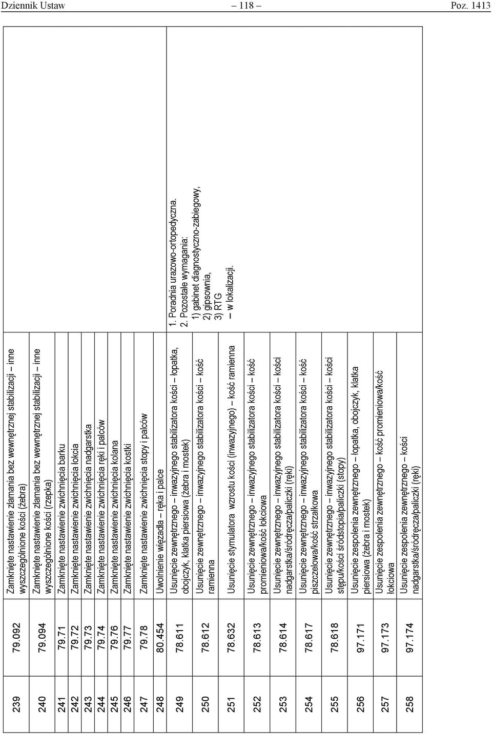 79.71 Zamknięte nastawienie zwichnięcia barku 242 79.72 Zamknięte nastawienie zwichnięcia łokcia 243 79.73 Zamknięte nastawienie zwichnięcia nadgarstka 244 79.