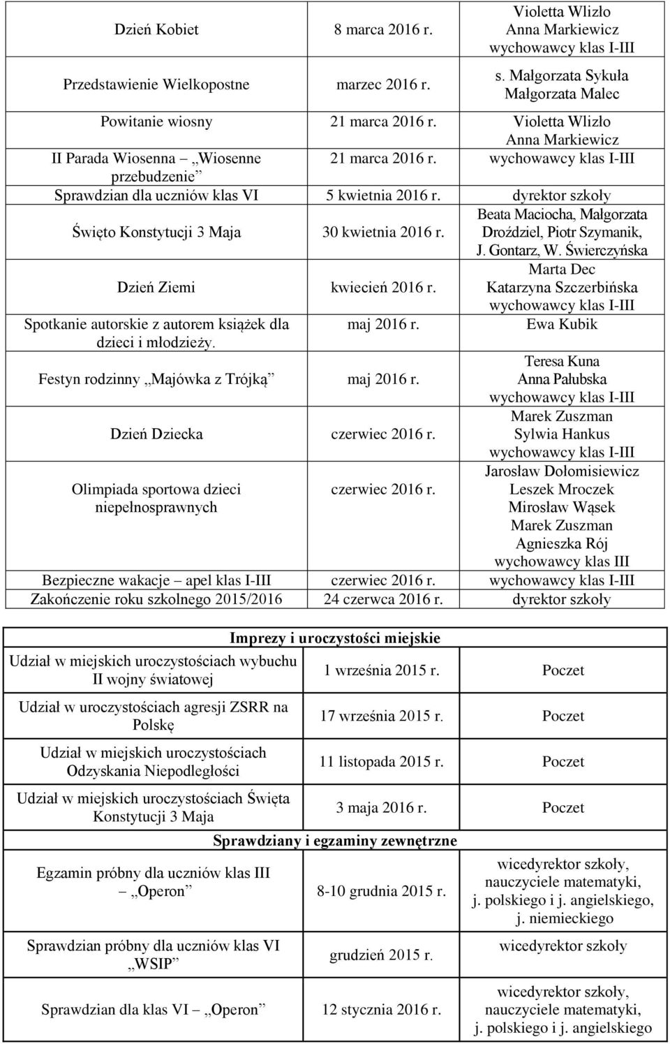 Świerczyńska Dzień Ziemi Marta Dec Katarzyna Szczerbińska Spotkanie autorskie z autorem książek dla maj 2016 r. dzieci i młodzieży. Festyn rodzinny Majówka z Trójką maj 2016 r.