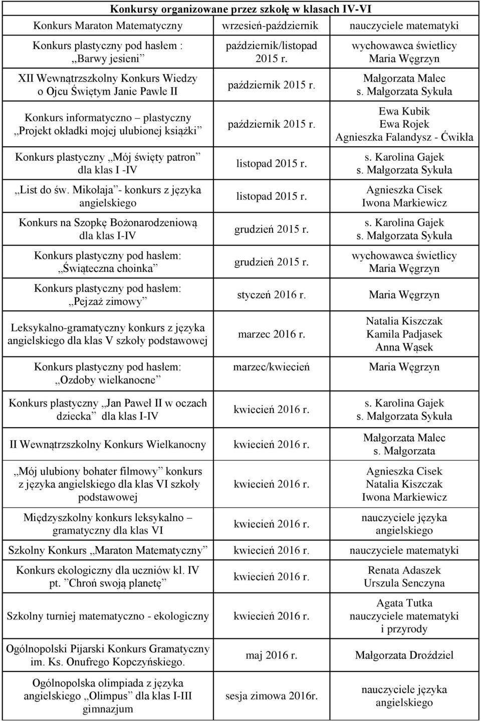 Mikołaja - konkurs z języka Konkurs na Szopkę Bożonarodzeniową dla klas I-IV Konkurs plastyczny pod hasłem: Świąteczna choinka Konkurs plastyczny pod hasłem: Pejzaż zimowy Leksykalno-gramatyczny