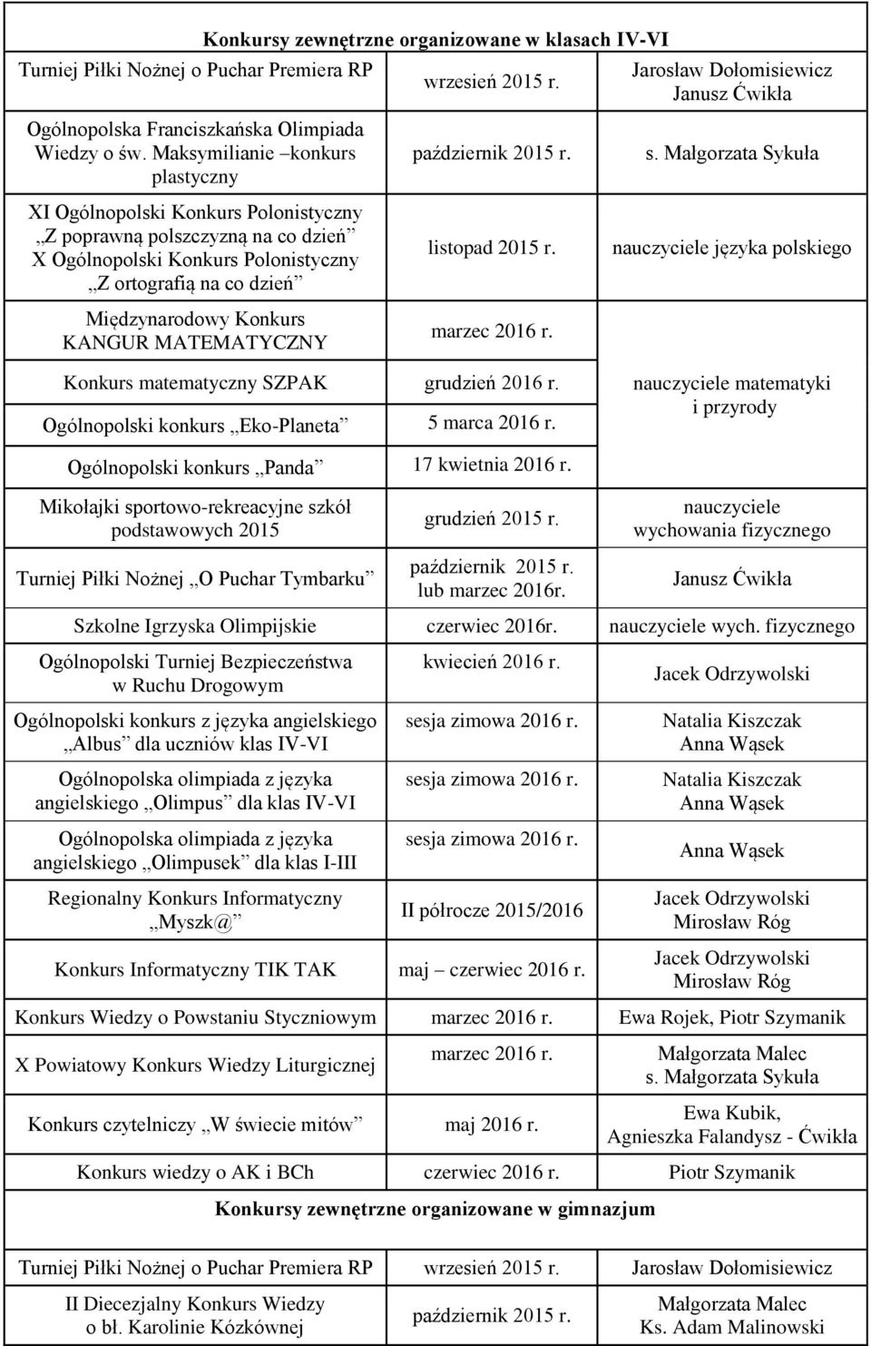 MATEMATYCZNY nauczyciele języka polskiego Konkurs matematyczny SZPAK grudzień 2016 r. Ogólnopolski konkurs Eko-Planeta 5 marca 2016 r.