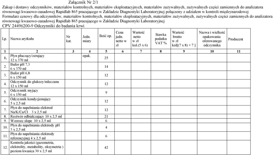 materiałów zużywalnych, zużywalnych części zamiennych do analizatora równowagi kwasowo-zasadowej Rapidlab 865 pracującego w Zakładzie Diagnostyki Laboratoryjnej CPV 24496200-9 Odczynniki do badania