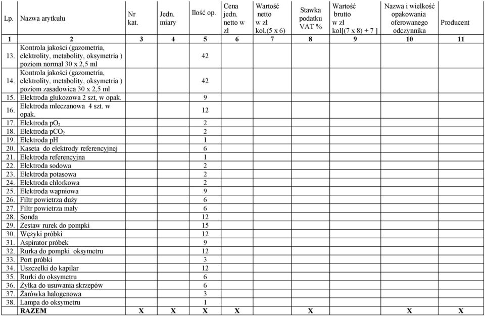 Kontrola jakości (gazometria, elektrolity, metabolity, oksymetria ) poziom zasadowica 30 x 2,5 ml 42 15. Elektroda glukozowa 2 szt, w opak. 9 16. Elektroda mleczanowa 4 szt. w opak. 17.