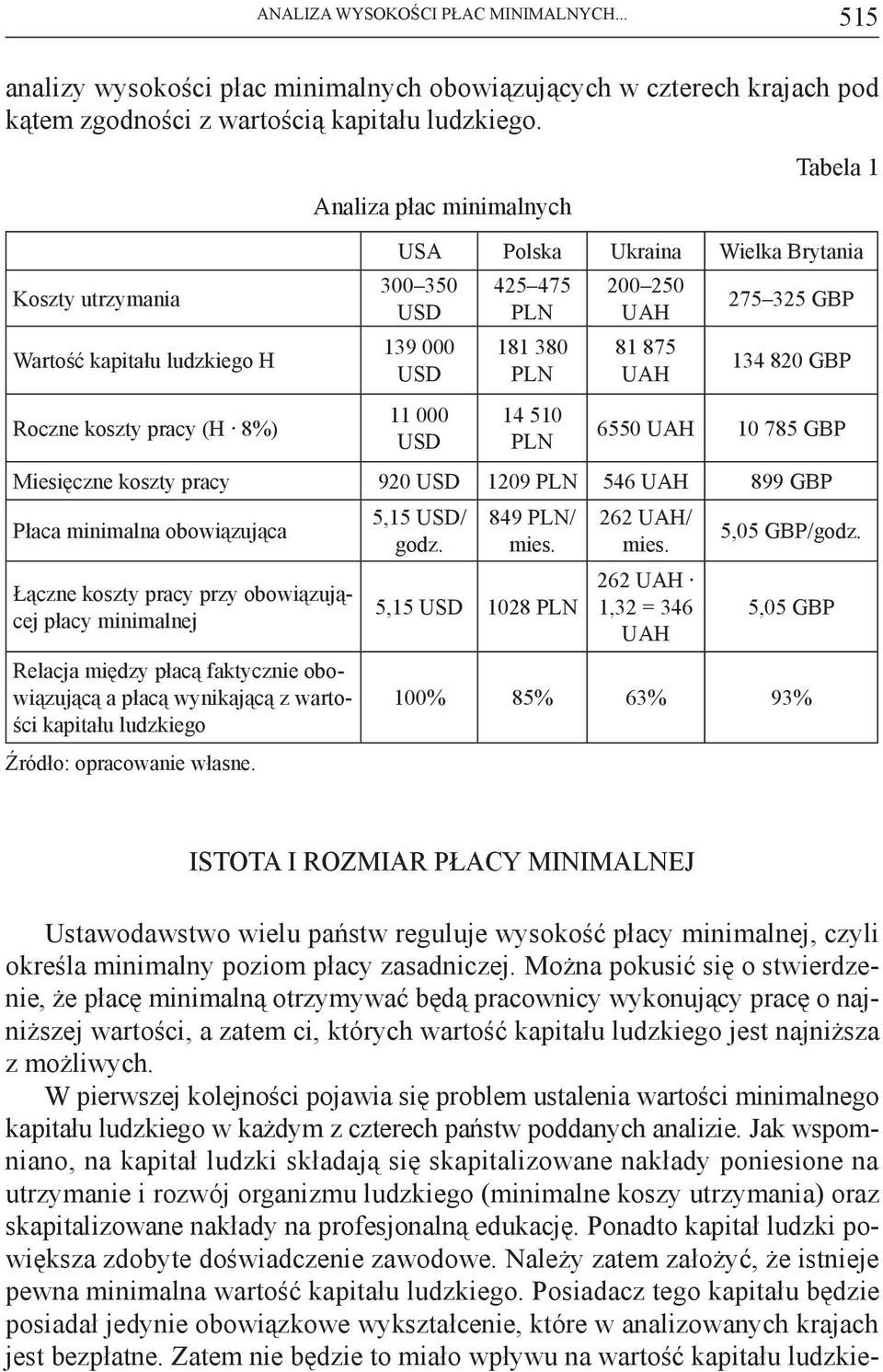 PLN 14 510 PLN 200 250 UAH 81 875 UAH 275 325 GBP 134 820 GBP 6550 UAH 10 785 GBP Miesięczne koszty pracy 920 USD 1209 PLN 546 UAH 899 GBP Płaca minimalna obowiązująca Łączne koszty pracy przy