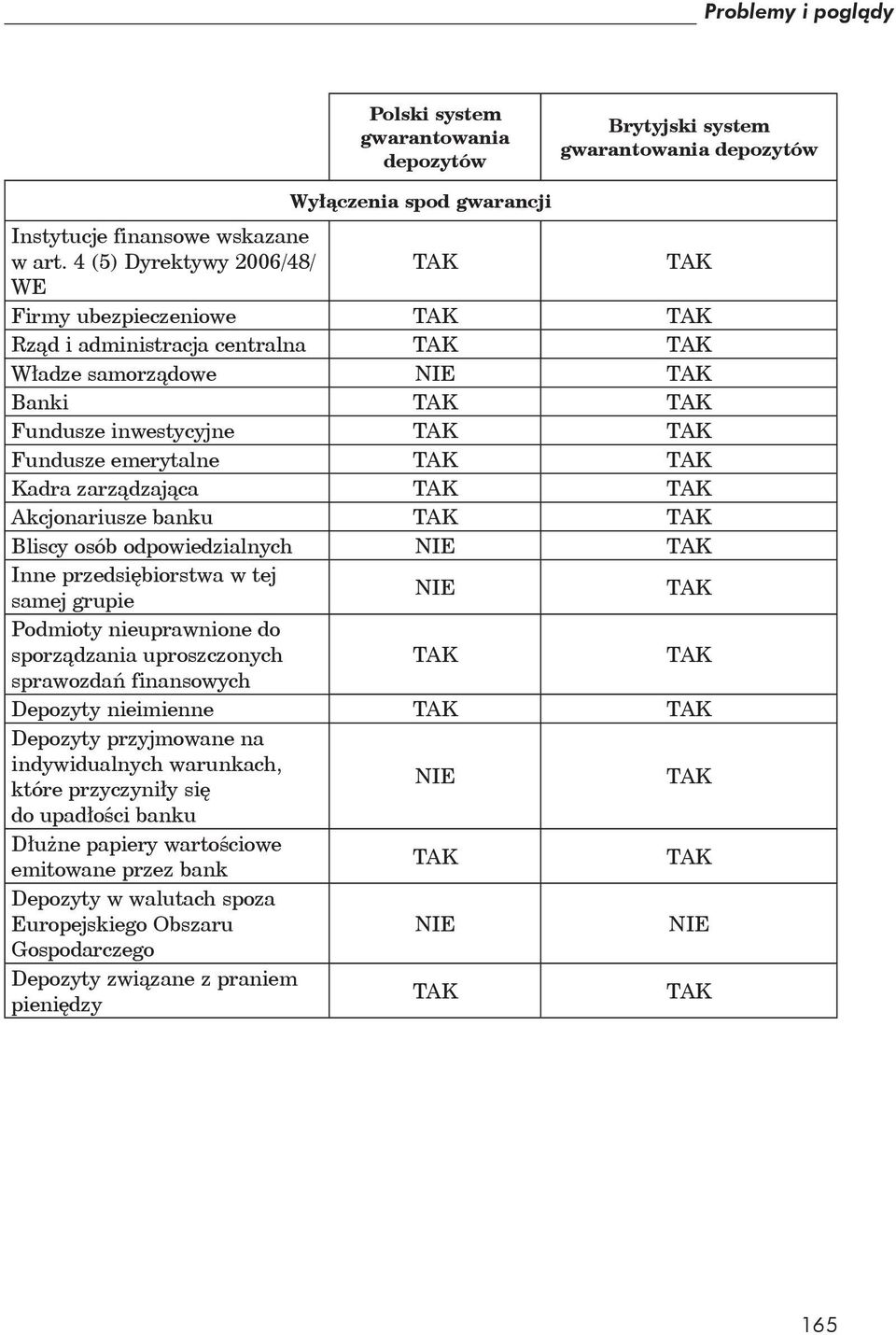 Bliscy osób odpowiedzialnych NIE Inne przedsiębiorstwa w tej samej grupie NIE Podmioty nieuprawnione do sporządzania uproszczonych sprawozdań finansowych Depozyty nieimienne Depozyty przyjmowane