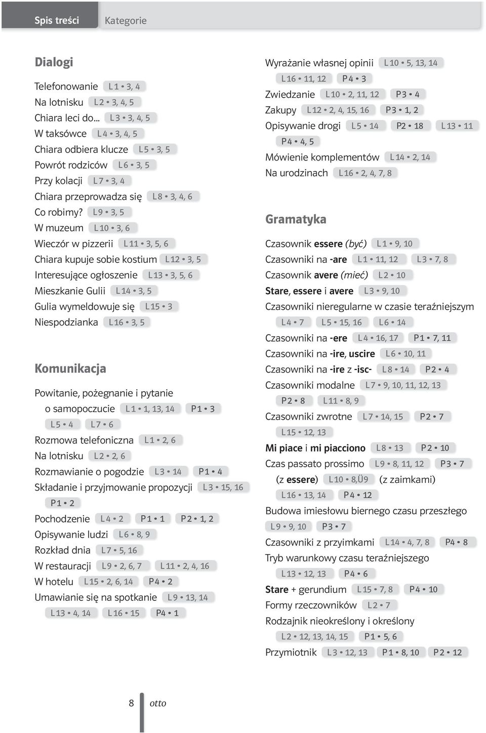 L 9 3, 5 W muzeum L 0 3, 6 Wieczór w pizzerii L 3, 5, 6 Chiara kupuje sobie kostium L 2 3, 5 Interesujące ogłoszenie L 3 3, 5, 6 Mieszkanie Gulii L 4 3, 5 Gulia wymeldowuje się L 5 3 Niespodzianka L