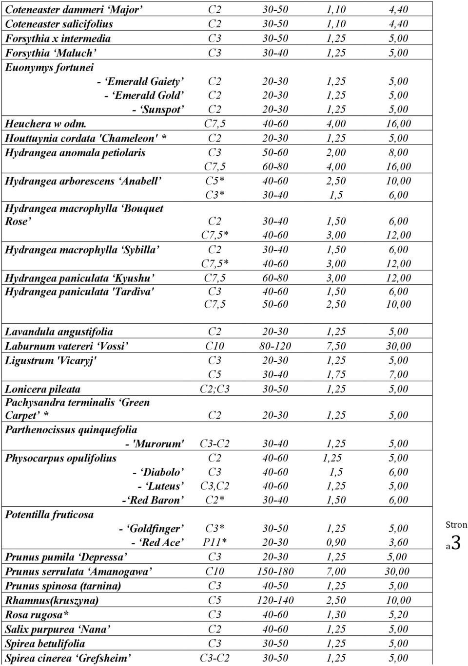 C7,5 40-60 4,00 16,00 Houttuynia cordata 'Chameleon' * C2 20-30 1,25 5,00 Hydrangea anomala petiolaris C3 50-60 2,00 8,00 C7,5 60-80 4,00 16,00 Hydrangea arborescens Anabell C5* 40-60 2,50 10,00 C3*