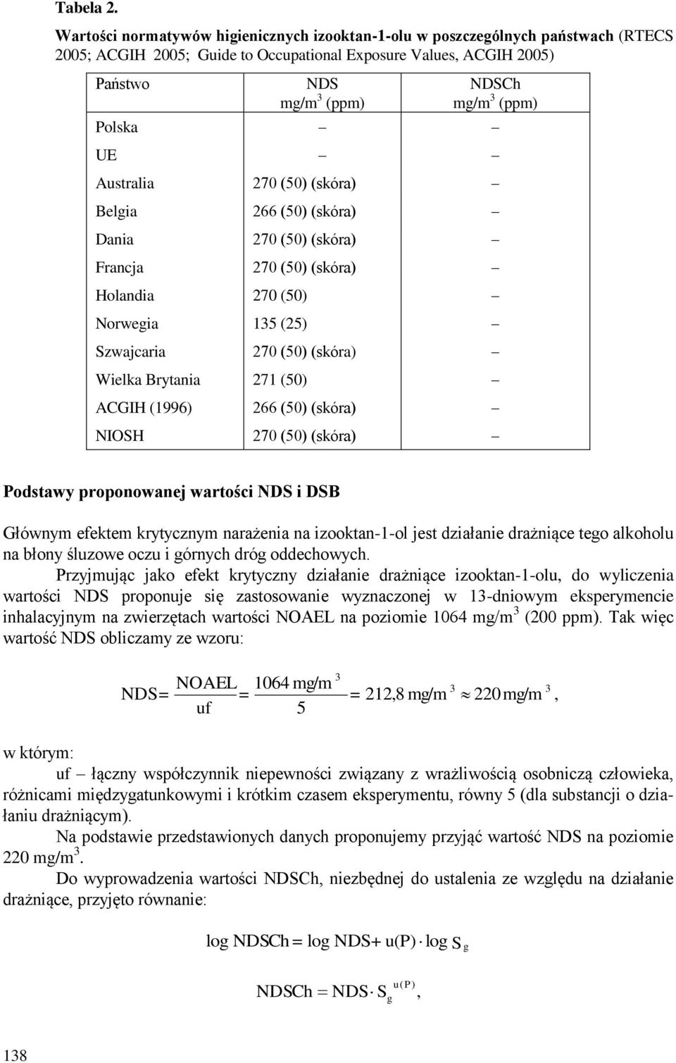 Polska UE Australia 270 (50) (skóra) Belgia 266 (50) (skóra) Dania 270 (50) (skóra) Francja 270 (50) (skóra) Holandia 270 (50) Norwegia 135 (25) Szwajcaria 270 (50) (skóra) Wielka Brytania 271 (50)