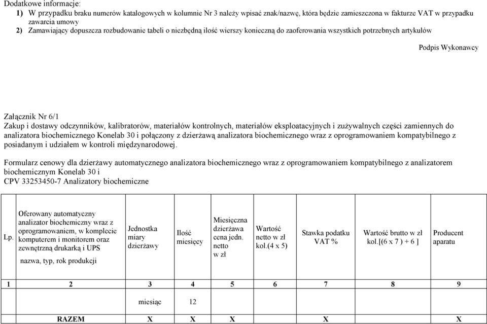 kontrolnych, materiałów eksploatacyjnych i zużywalnych części zamiennych do analizatora biochemicznego Konelab 30 i połączony z dzierżawą analizatora biochemicznego wraz z oprogramowaniem