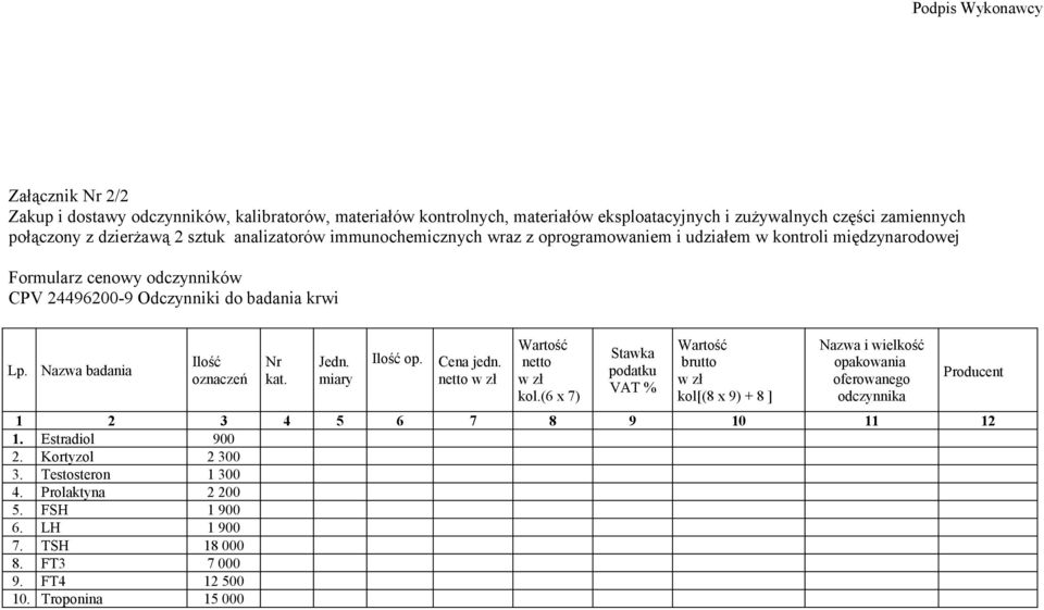 Nazwa badania Ilość oznaczeń Nr kat. Jedn. miary Ilość op. Cena jedn. netto netto kol.
