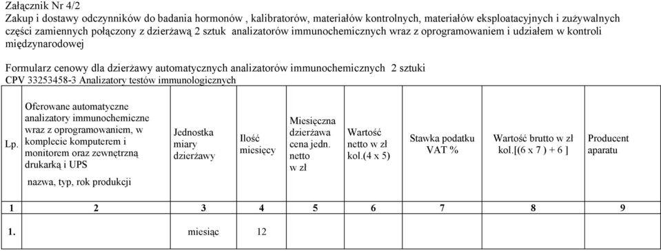 Analizatory testów immunologicznych Lp.