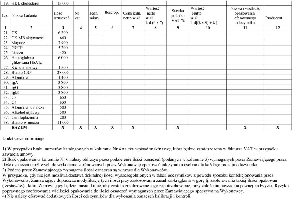 GGTP 5 200 25. Lipaza 420 26. Hemoglobina 6 000 glikowana HbA1c 27. Kwas mlekowy 1 500 28. Białko CRP 28 000 29. Albumina 1 400 30. IgA 3 800 31. IgG 3 800 32. IgM 3 800 33. C3 650 34. C4 650 35.