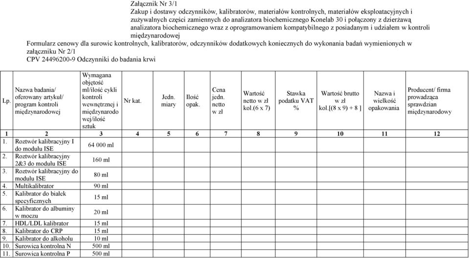 odczynników dodatkowych koniecznych do wykonania badań wymienionych w załączniku Nr 2/1 CPV 24496200-9 Odczynniki do badania krwi Nazwa badania/ oferowany artykuł/ program kontroli międzynarodowej