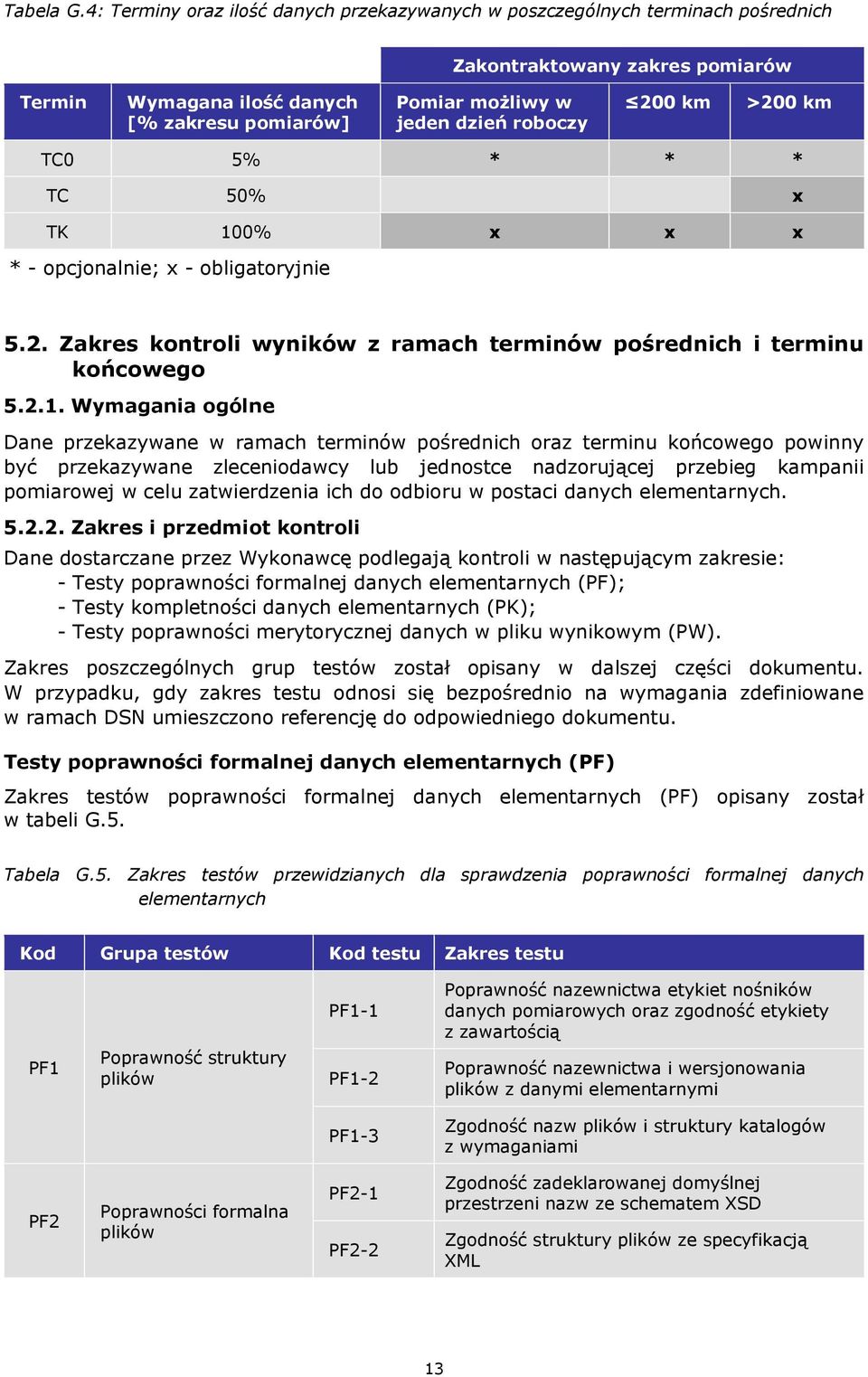 roboczy 200 km >200 km TC0 5% * * * TC 50% x TK 10