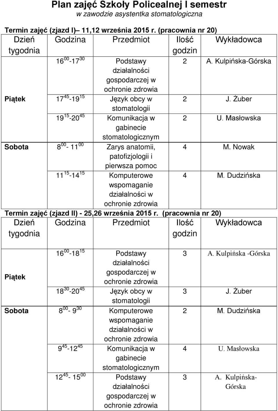 2 A. Kulpińska-Górska 2 J. Żuber 2 U. Masłowska 4 M. Nowak Termin zajęć (zjazd II) - 25,26 września 2015 r. (pracownia nr 20) 4 M.