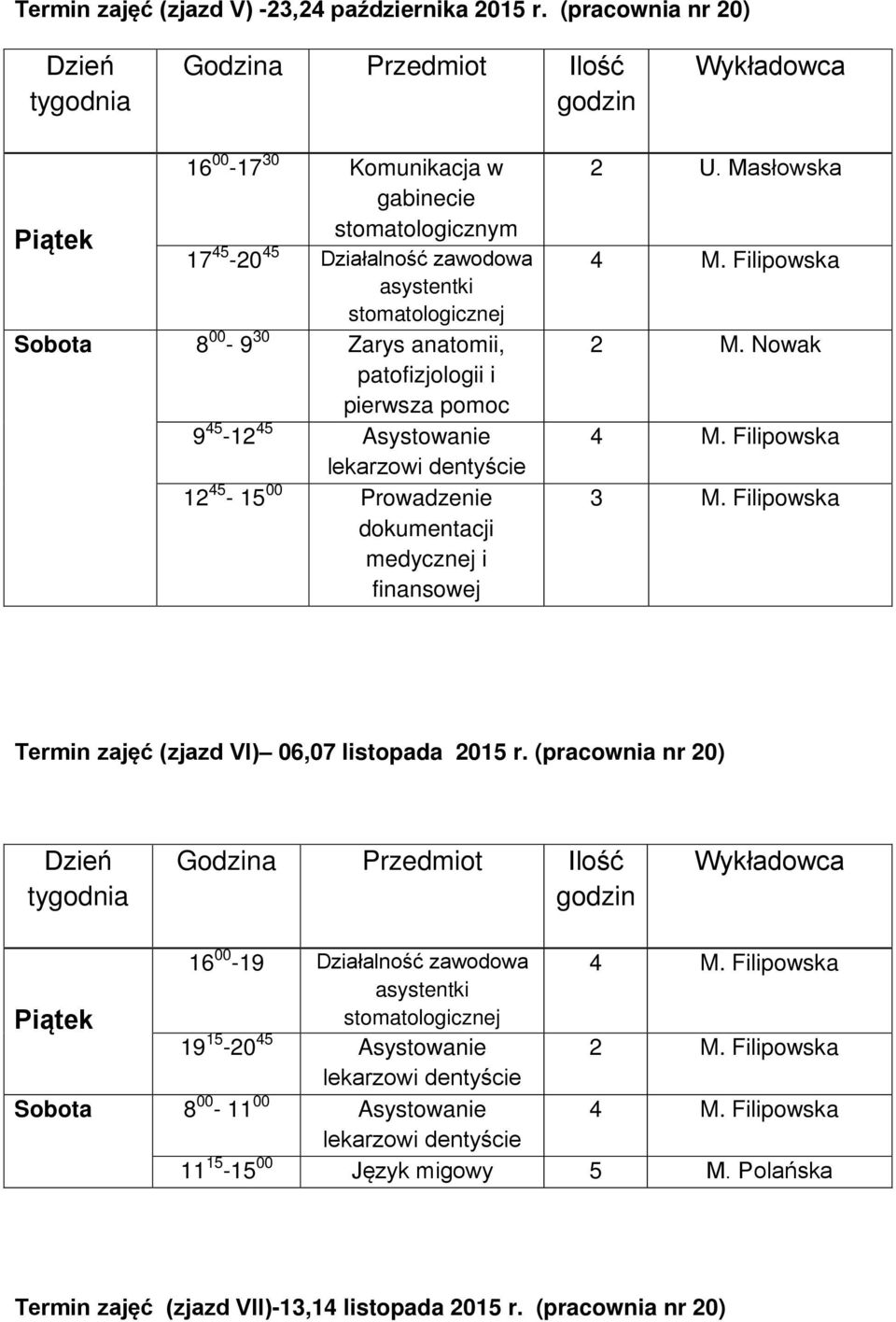 Asystowanie 12 45-15 00 Prowadzenie 2 U. Masłowska 2 M. Nowak Termin zajęć (zjazd VI) 06,07 listopada 2015 r.