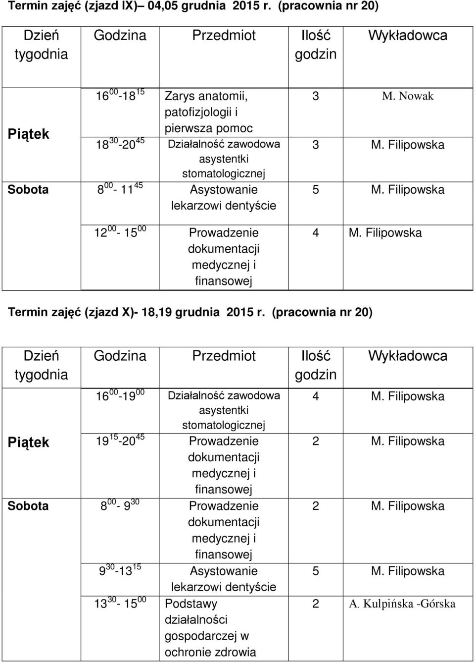 12 00-15 00 Prowadzenie 3 M. Nowak 5 M. Filipowska Termin zajęć (zjazd X)- 18,19 grudnia 2015 r.