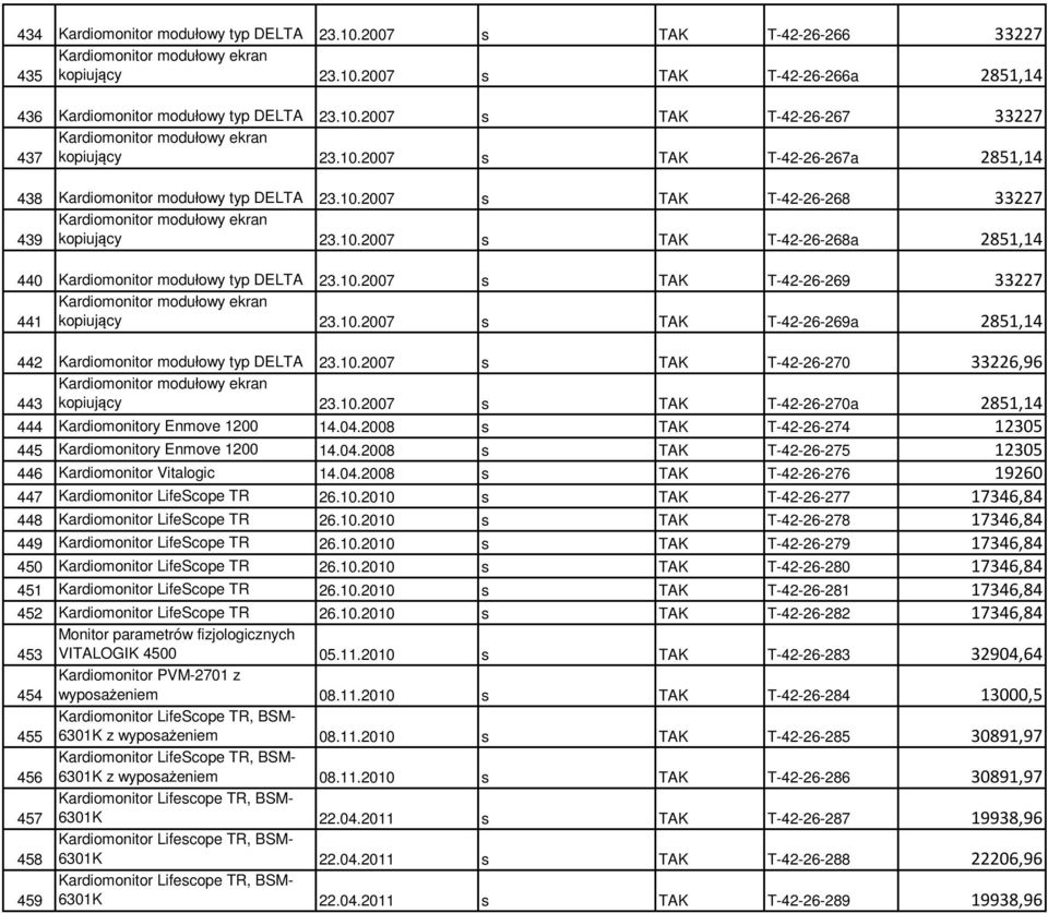 10.2007 s TAK T-42-26-269 33227 Kardiomonitor modułowy ekran 441 kopiujący 23.10.2007 s TAK T-42-26-269a 2851,14 442 Kardiomonitor modułowy typ DELTA 23.10.2007 s TAK T-42-26-270 33226,96 Kardiomonitor modułowy ekran 443 kopiujący 23.