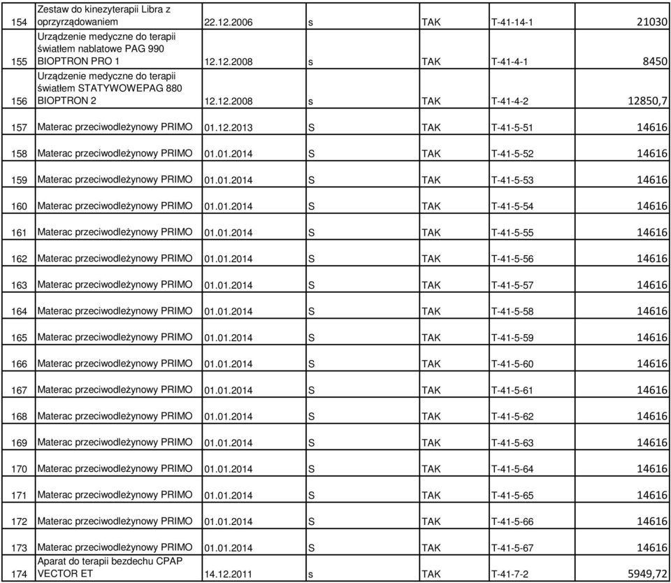 01.2014 S TAK T-41-5-53 14616 160 Materac przeciwodleżynowy PRIMO 01.01.2014 S TAK T-41-5-54 14616 161 Materac przeciwodleżynowy PRIMO 01.01.2014 S TAK T-41-5-55 14616 162 Materac przeciwodleżynowy PRIMO 01.