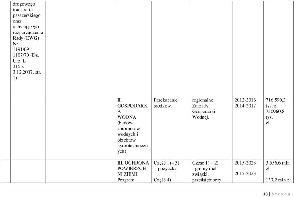 regionalne Zarządy Gospodarki Wodnej. 2012-2016 2014-2017 716 590,3 tys. zł 750960,8 tys. zł. III.