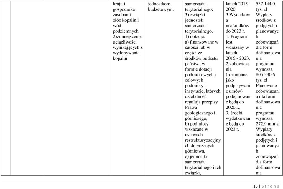 1) dotacja: a) finansowane w całości lub w części ze środków budżetu państwa w formie dotacji podmiotowych i celowych podmioty i instytucje, których działalność regulują przepisy Prawa geologicznego